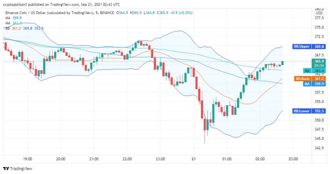 precio de binance