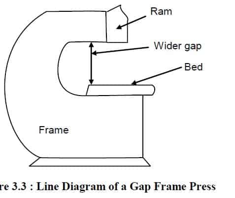 Types Of Press Machines And Ways To Choose The Best One Among The Lot 