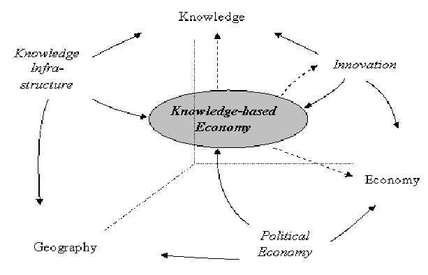 http://www.urenio.org/wp-content/Triple%20helix.jpg