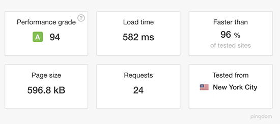 WP Engine Speed Test Result