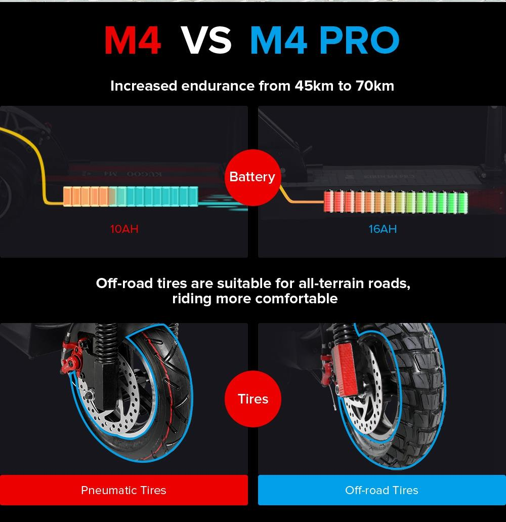 Trottinette Électrique KUGOO KIRIN M4 PRO