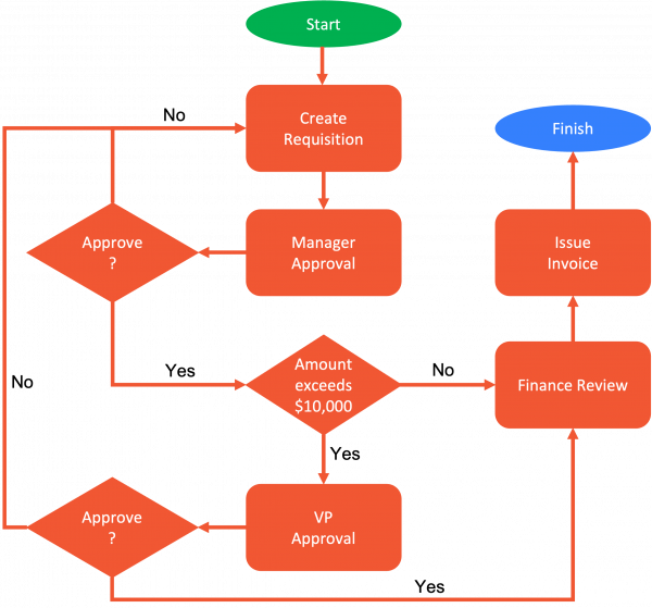 graphic-workflow-example