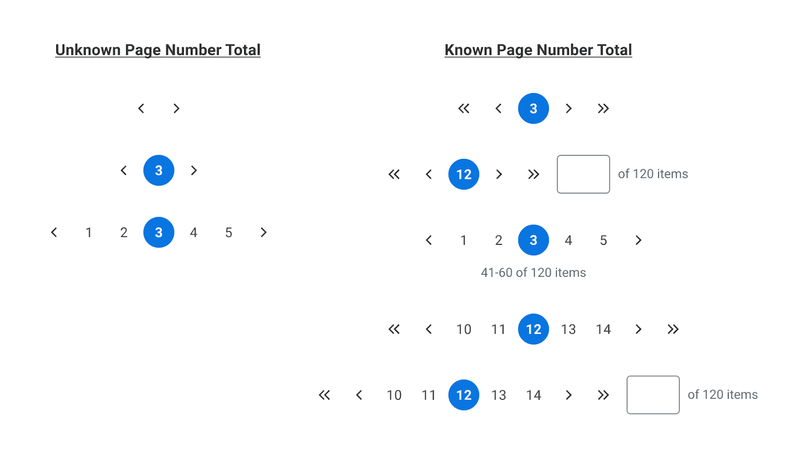 Example of SEO friendly pagination