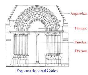0025+-+Esquema+constructivo+Portada+gotica.JPG