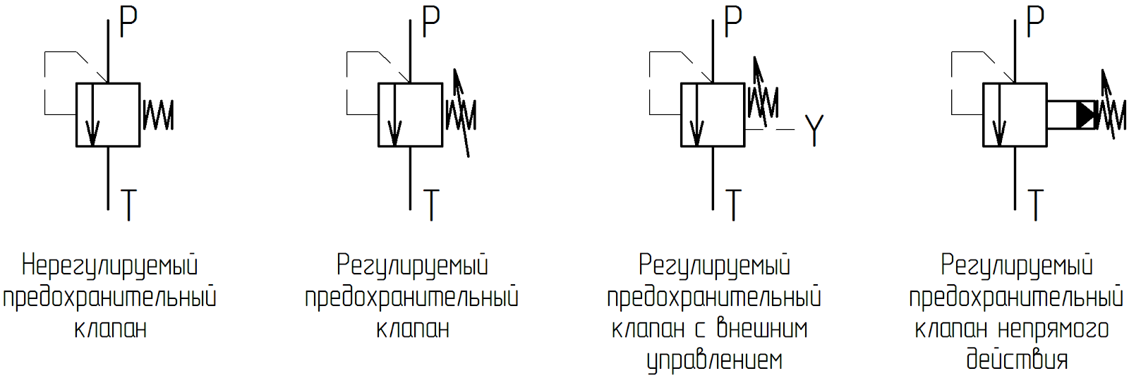 Обозначение на схеме клапана регулирующего