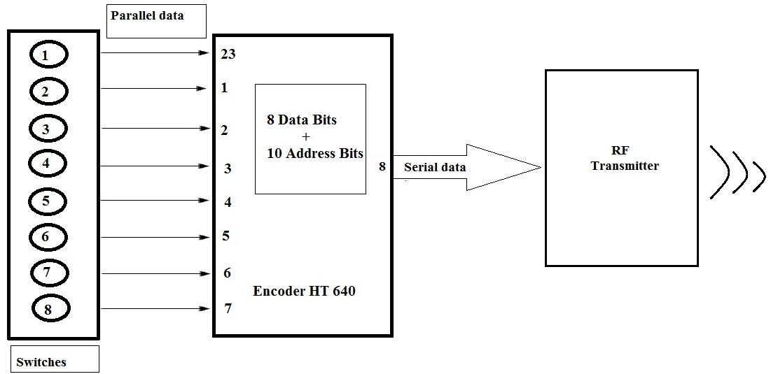 C:\Users\praveen\Desktop\15.jpg