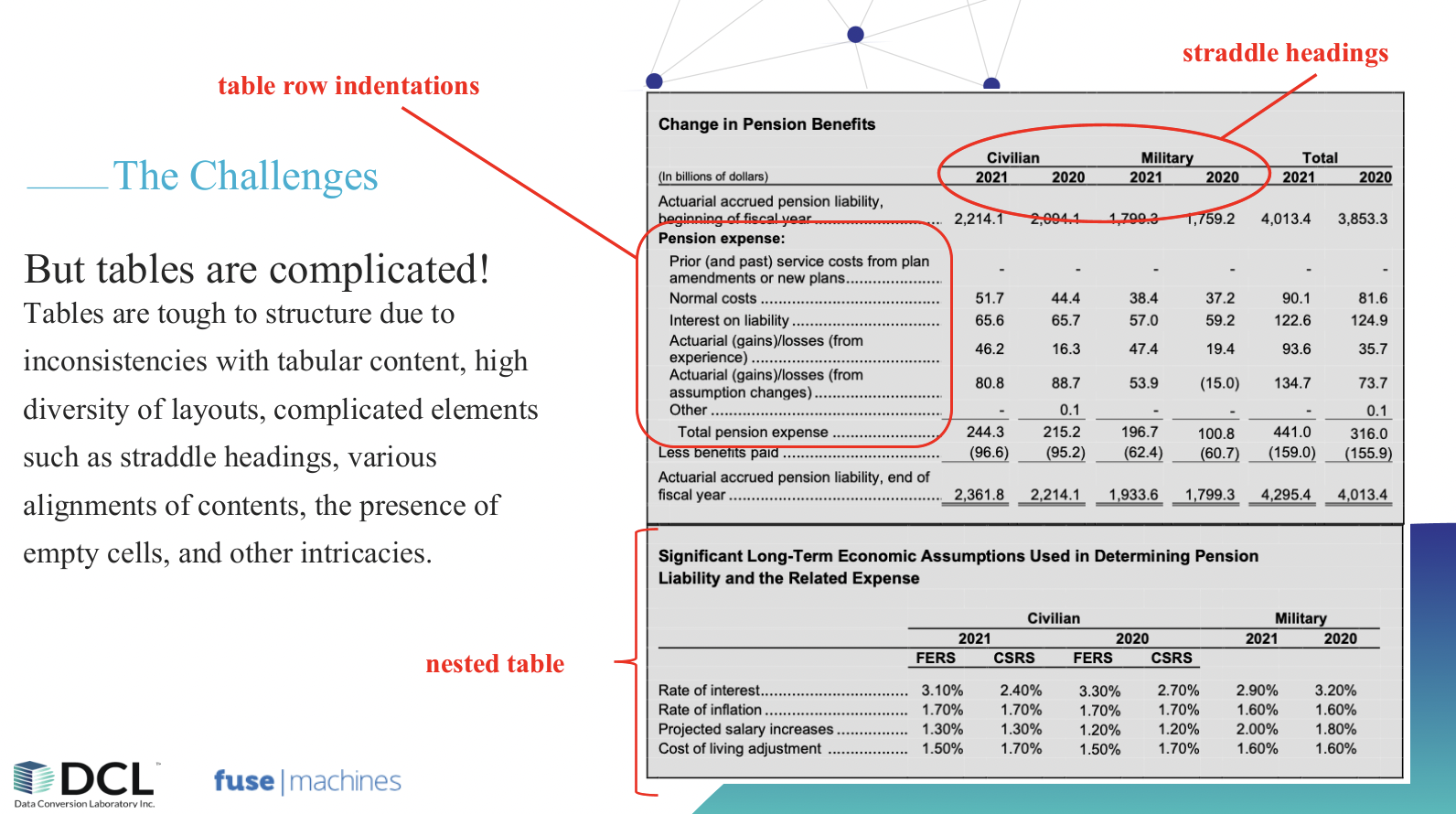 XML extraction challenges