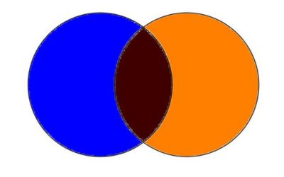 What Color Does Orange And Blue Make When Mixed?