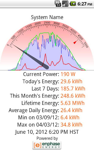 Solar Status apk