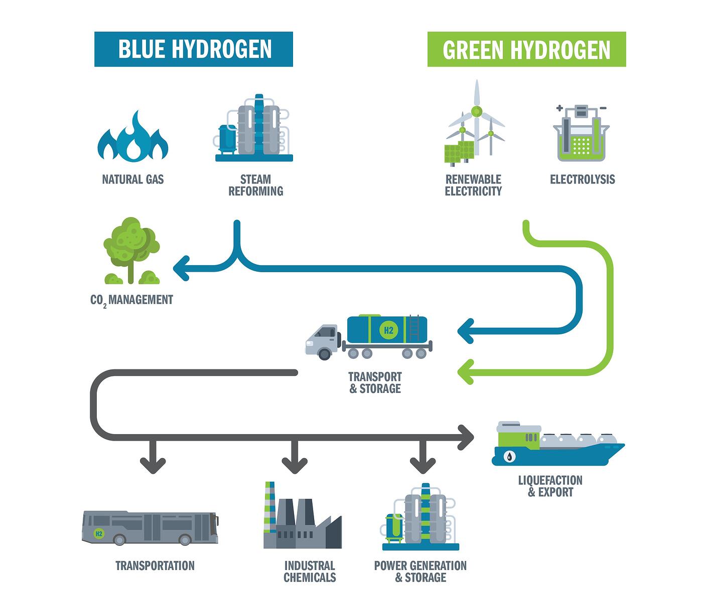 Hydrogen from steam reforming фото 15