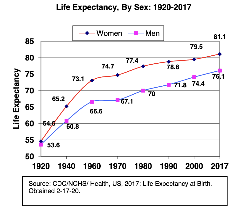 life-expectancy-gender-gap