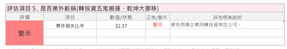 股票要買在多少錢？資金怎麼分配？ 以暑假商機無限、電競市場火熱的 技嘉（2376）為例！