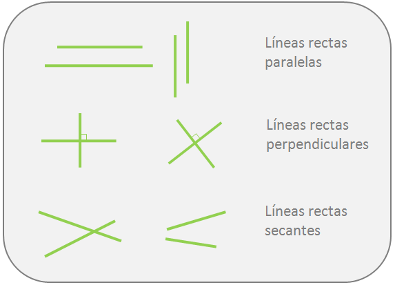 rectas paralelas, rectas perpendiculares y rectas secantes