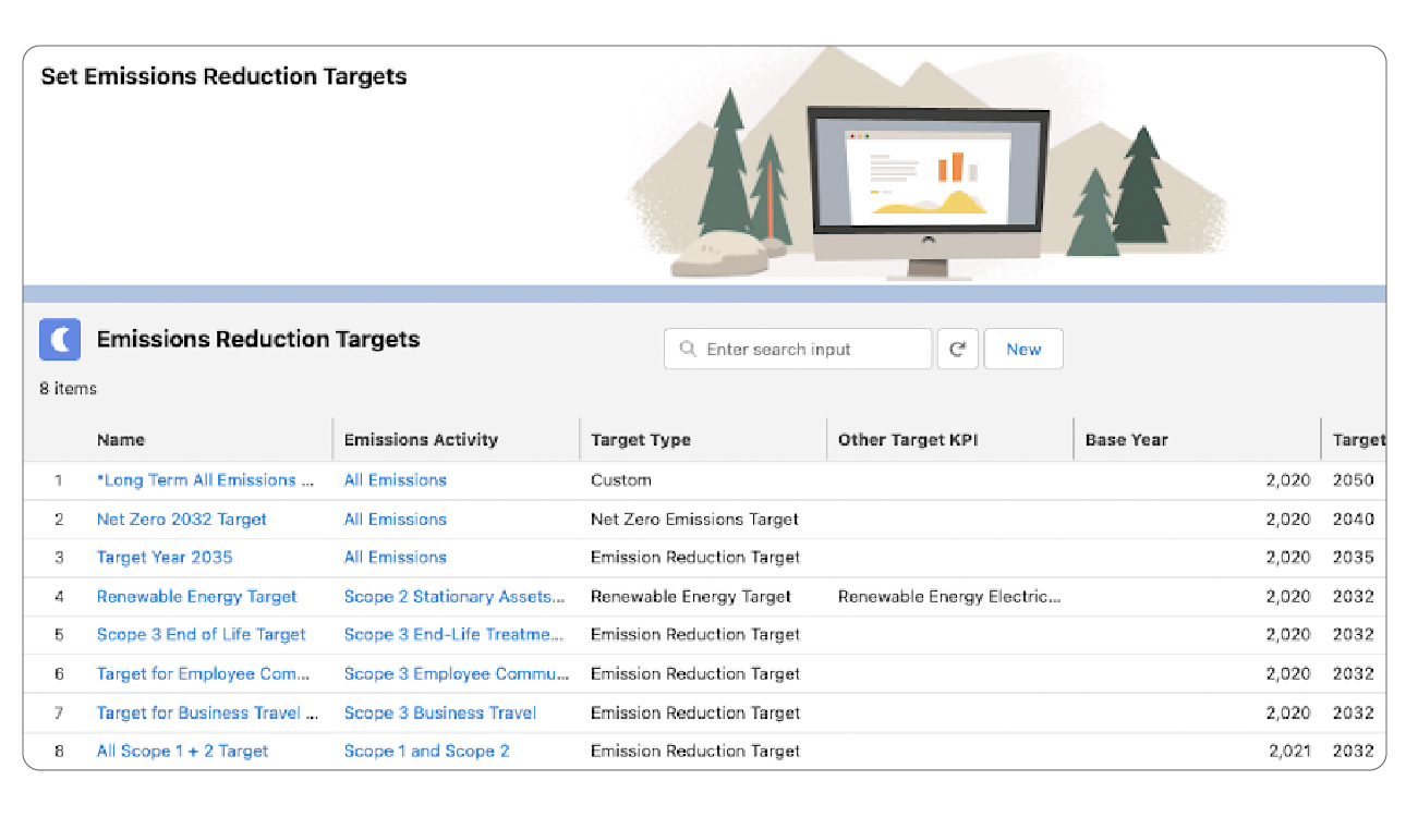 Net Zero Cloud - Emissions Goal Setting