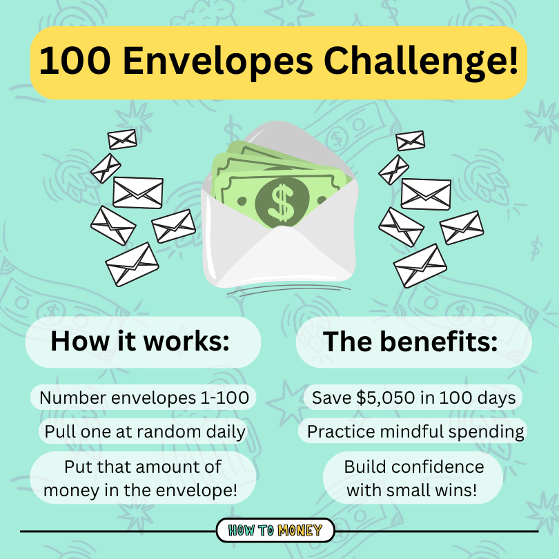 100 ENVELOPES CHALLENGE - 5050