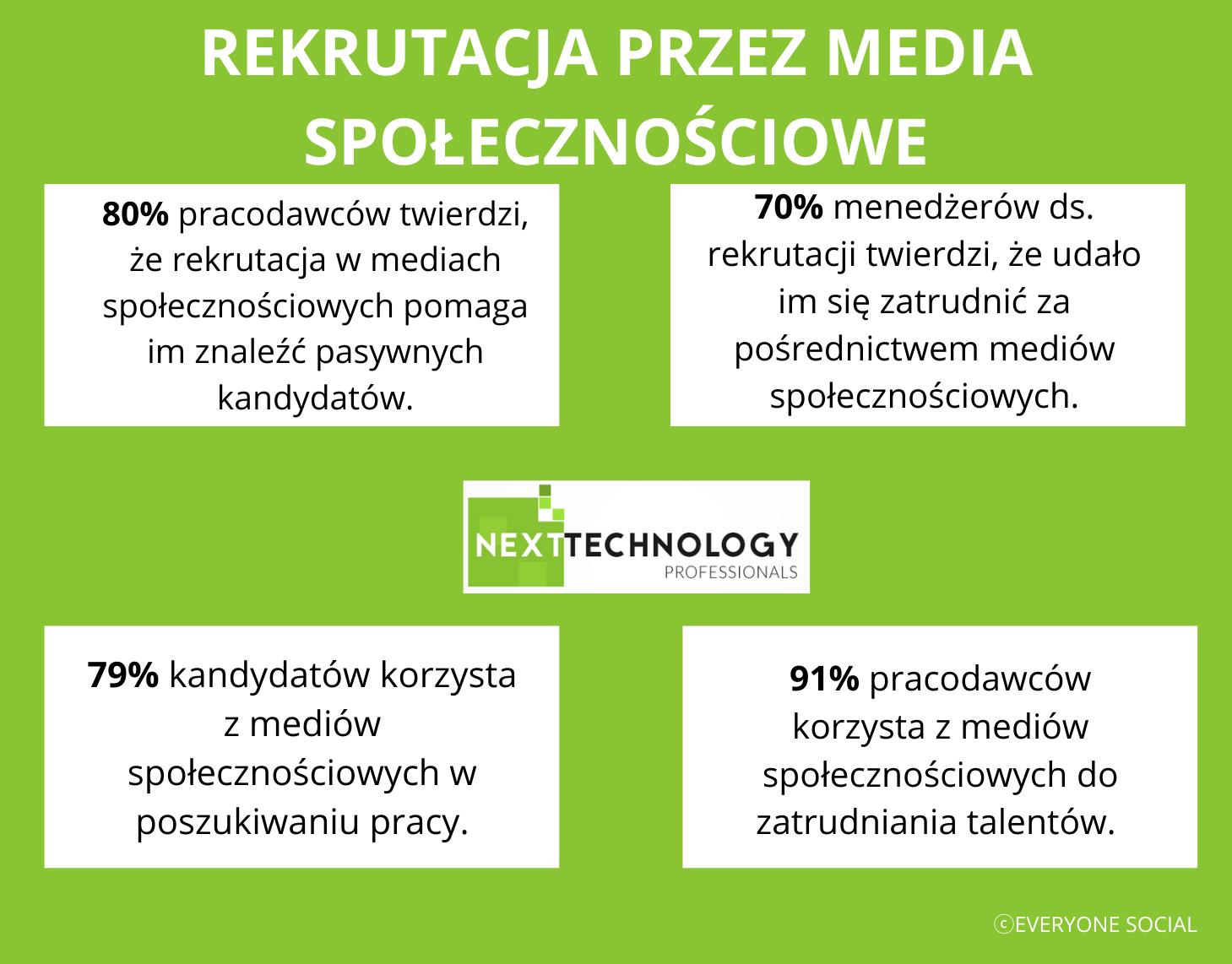 Rekrutacja pod presją czasu - 5 skutecznych strategii - Next Technology  Professionals