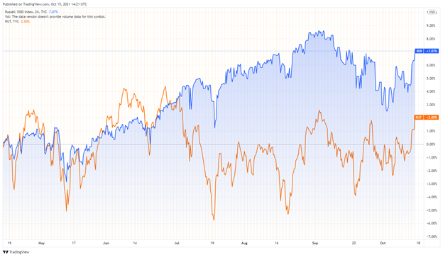 Chart

Description automatically generated