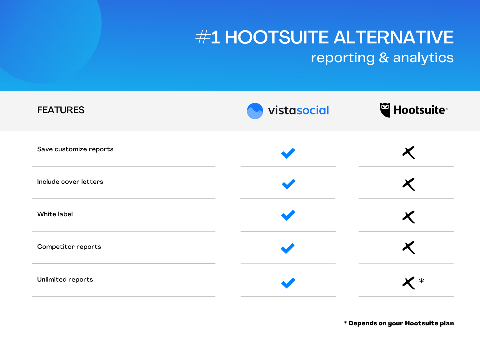 Hootsuite alternatives for agencies | Reporting and Analytics