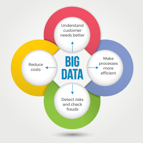 Basic idea of Big data