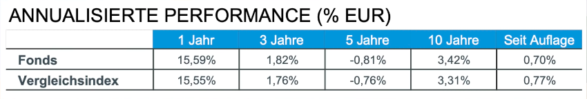 Ein Bild, das Tisch enthält.

Automatisch generierte Beschreibung