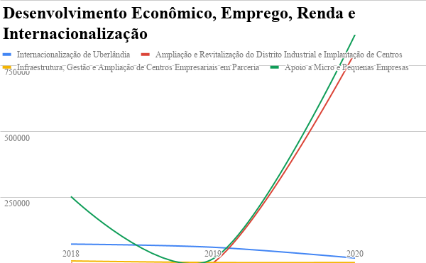 A Política Externa de Uberlândia entre 2017 e 2020 4