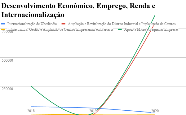 A Política Externa de Uberlândia entre 2017 e 2020 2