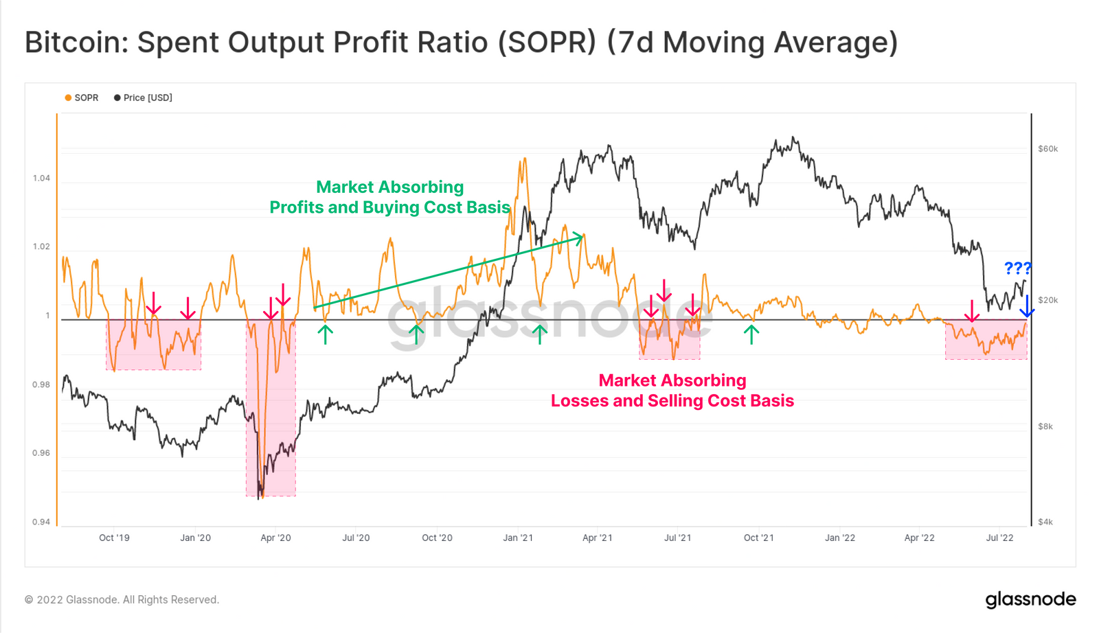bitcoin_spent_output_profit_ratio_chart