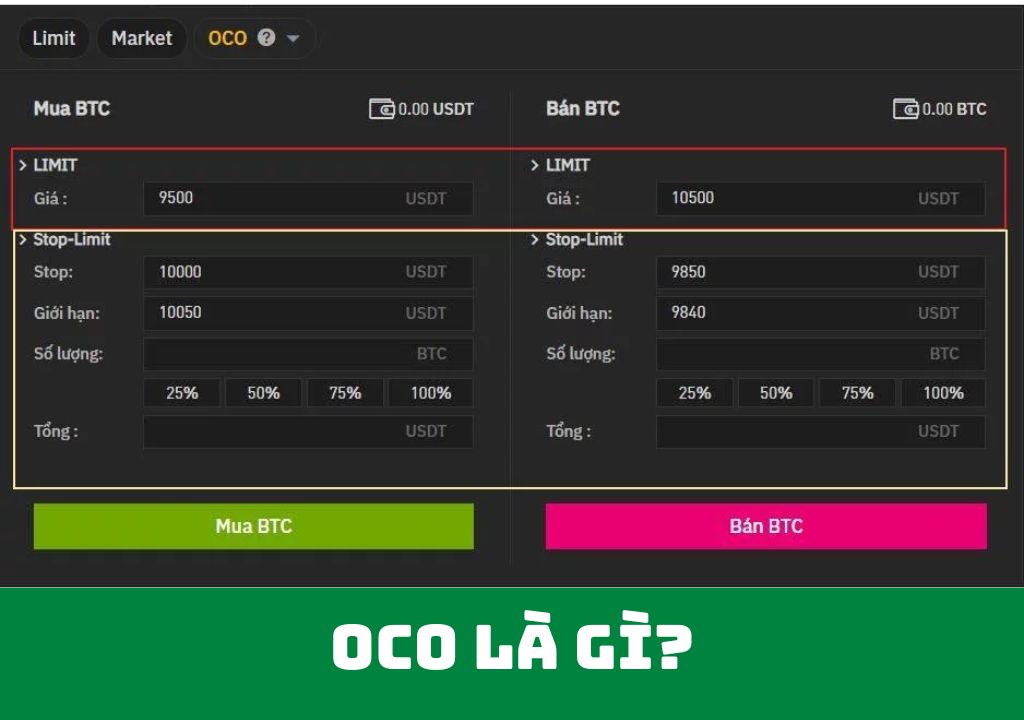 OCO là gì?