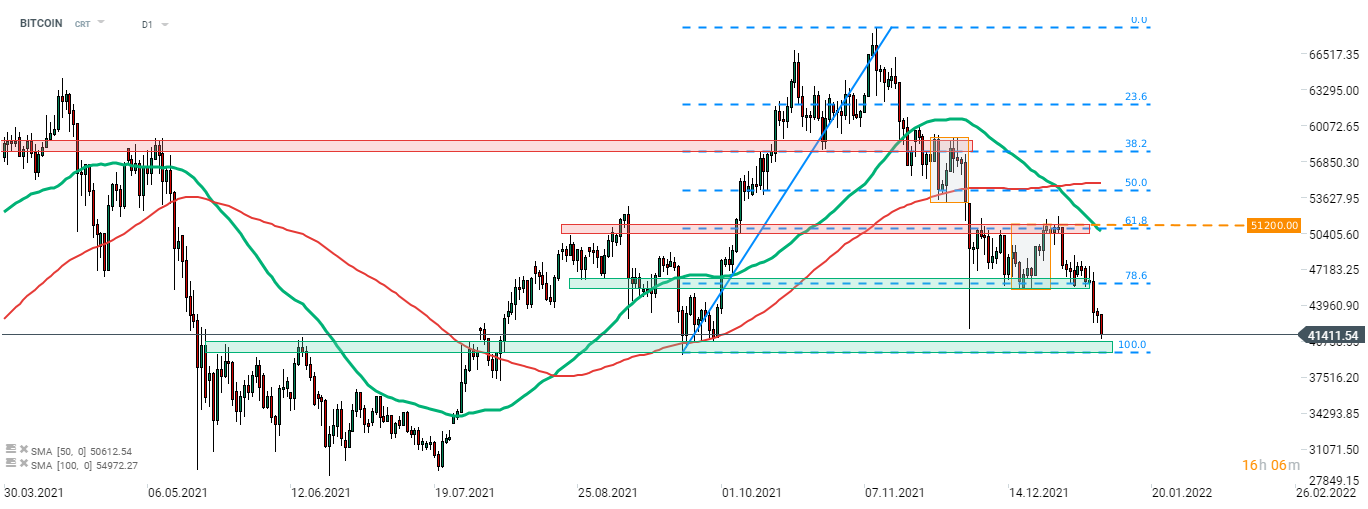 Chart

Description automatically generated