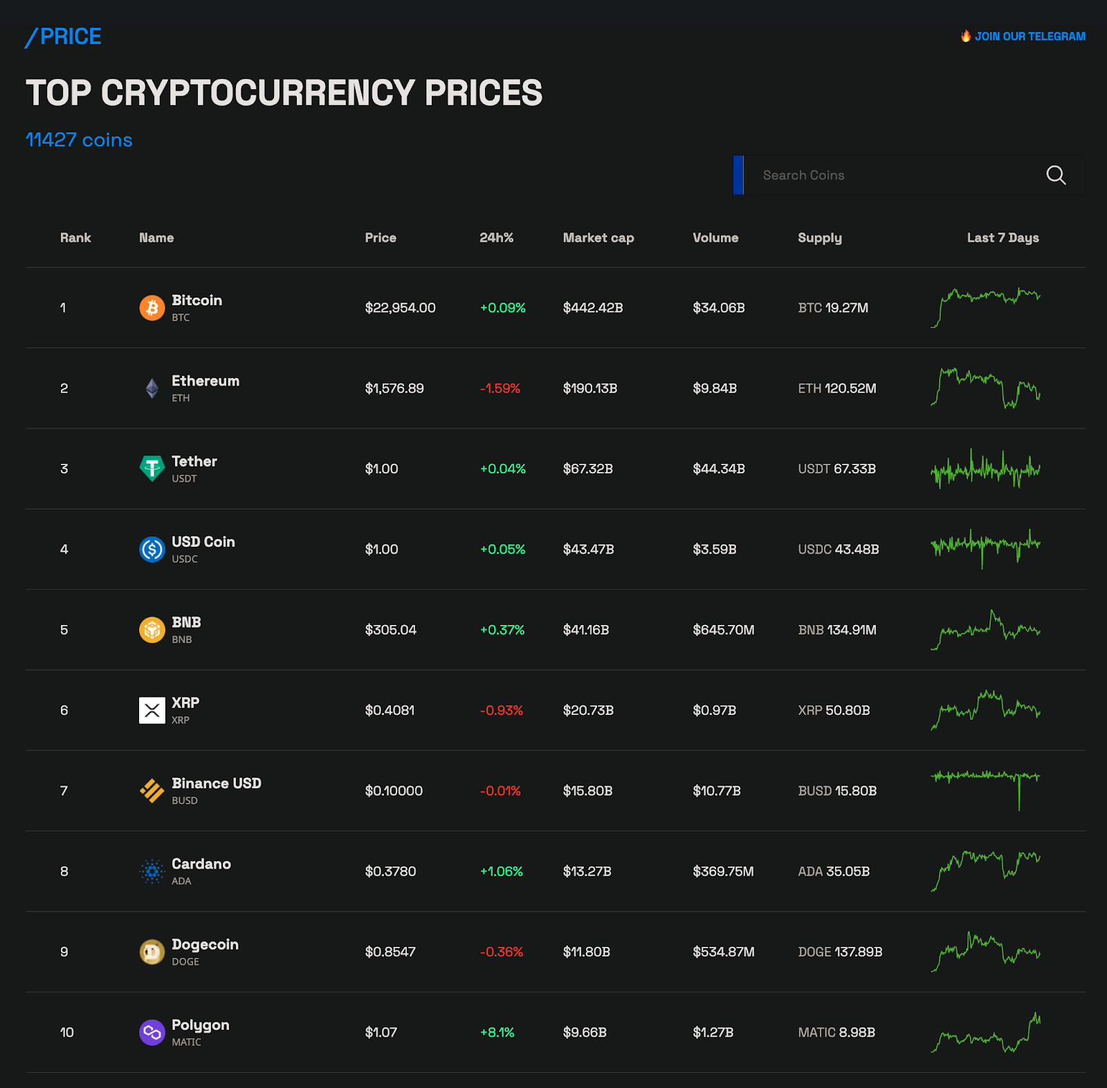 Top cryptocurrency prices. BeInCrypto.com