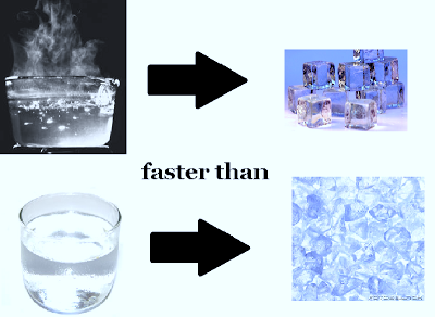 Image result for Mpemba effect