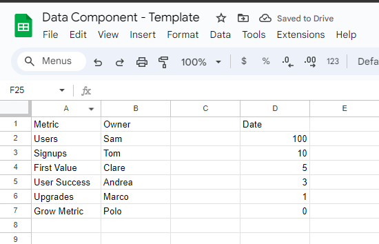 a template for a customer scorecard showing what metrics to track and who is responsible