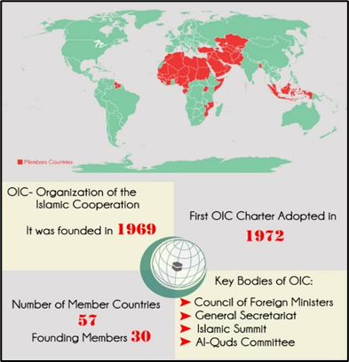 Organization of Islamic Cooperation (OIC)