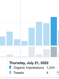 daily-twitter-impressions