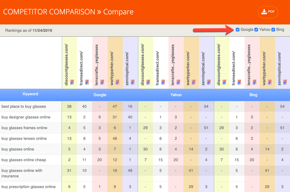 serp competitor ranking comparison report