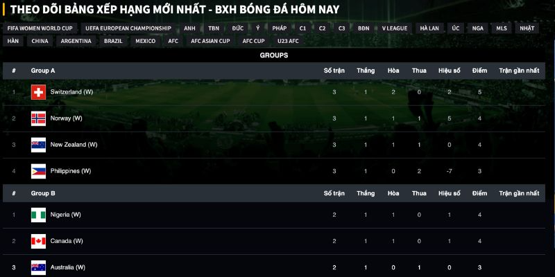 Giới thiệu chuyên mục bảng xếp hạng trên 90 Phut