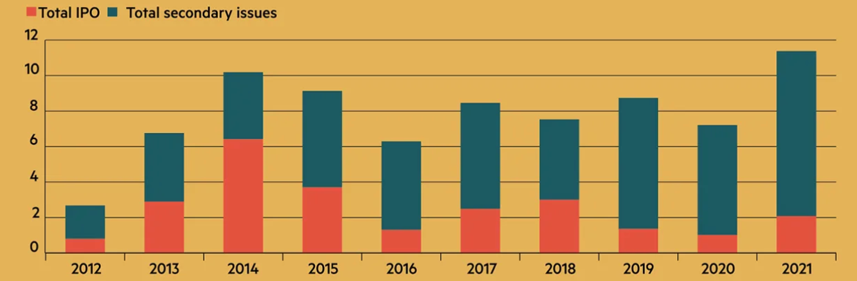 Chart, bar chart

Description automatically generated