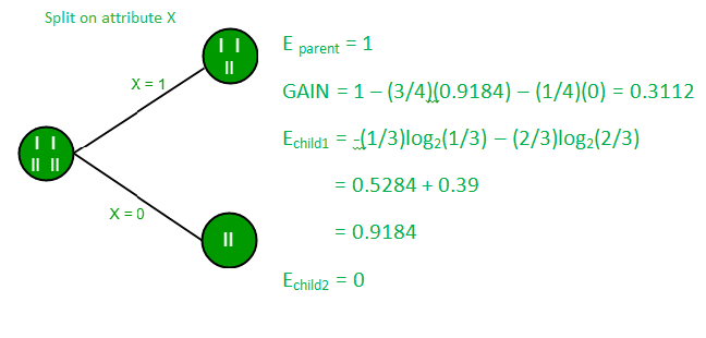 Entropy | Entropy in Machine Learning For Beginners