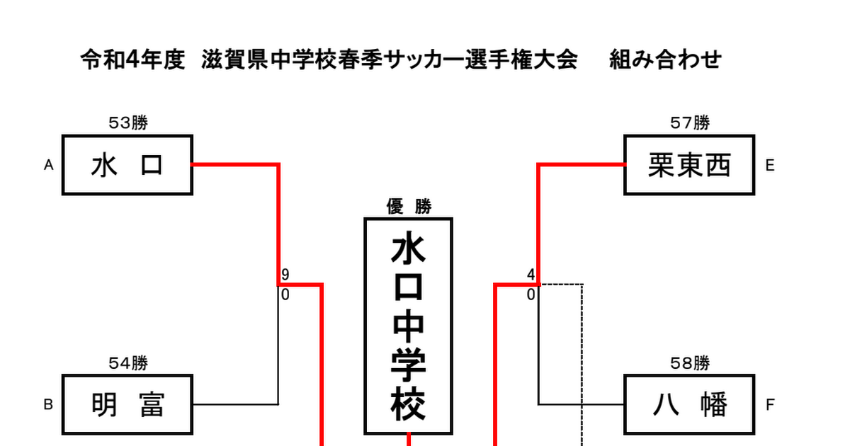 総体関連 滋賀県中体連サッカー専門部