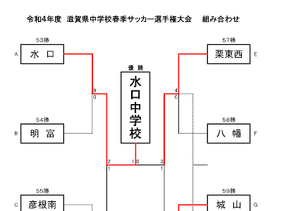 最高のコレクション 滋賀 ���体連 サッカー 224320-滋賀 中体連 サッカー 速報