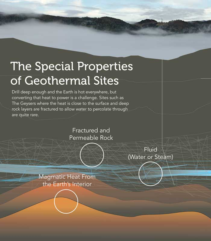 Geothermal Everywhere