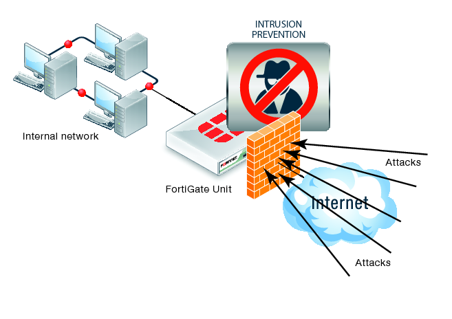 CUBE - Firewall UTM