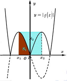 Cho hàm số (y = left| {fleft( x right)} right|) có đồ thị là đường cong trong hình vẽ, với (fleft( x right)) là hàm số bậc ba. Biết hàm số (fleft( x right)) đạt cực trị tại điểm ({x_1};,{x_2}) thỏa mãn ({x_2} = {x_1} + 2) và (fleft( {{x_1}} right) + fleft( {{x_2}} right) = 0). Gọi ({S_1},,{S_2}) là diện tích của hai hình phẳng được tô trong hình vẽ dưới đây. Tỷ số (frac{{{S_1}}}{{{S_2}}})bằng</p> 2