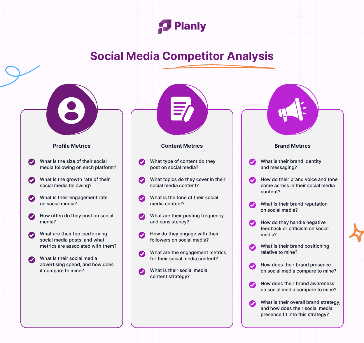 Social media competitor analysis