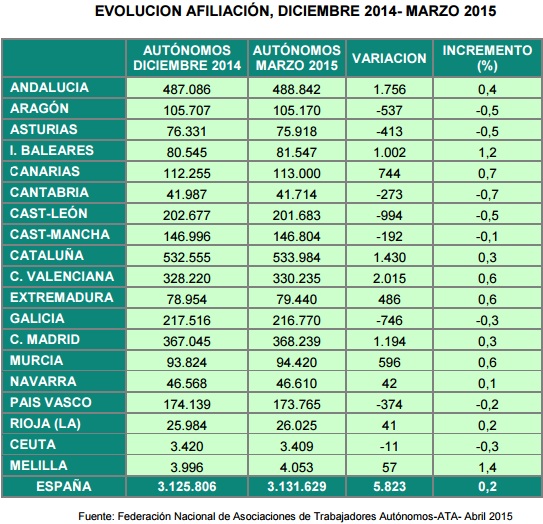 Afiliación primer trimestre.jpg