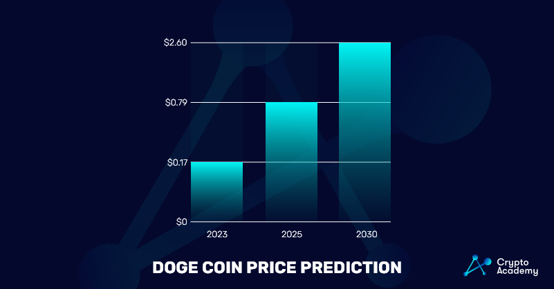 Dogecoin (DOGE) Price Prediction 2023, 2025, 2030