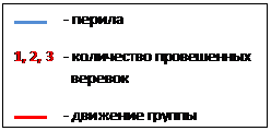 Отчёт о горном спортивном походе  пятой категории сложности  по Северному Тянь-Шаню