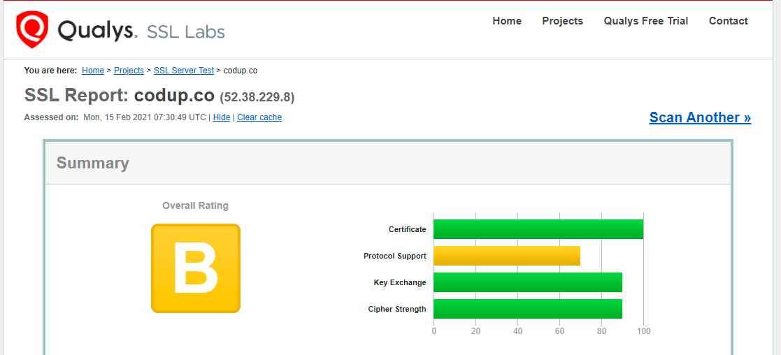 SSL Labs tool