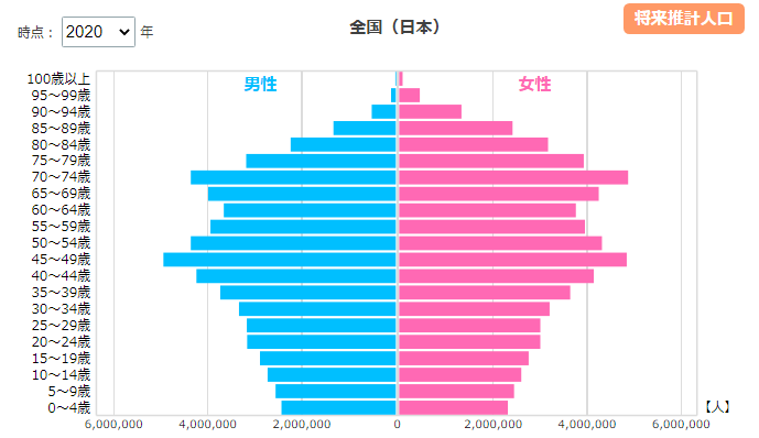 人口推計