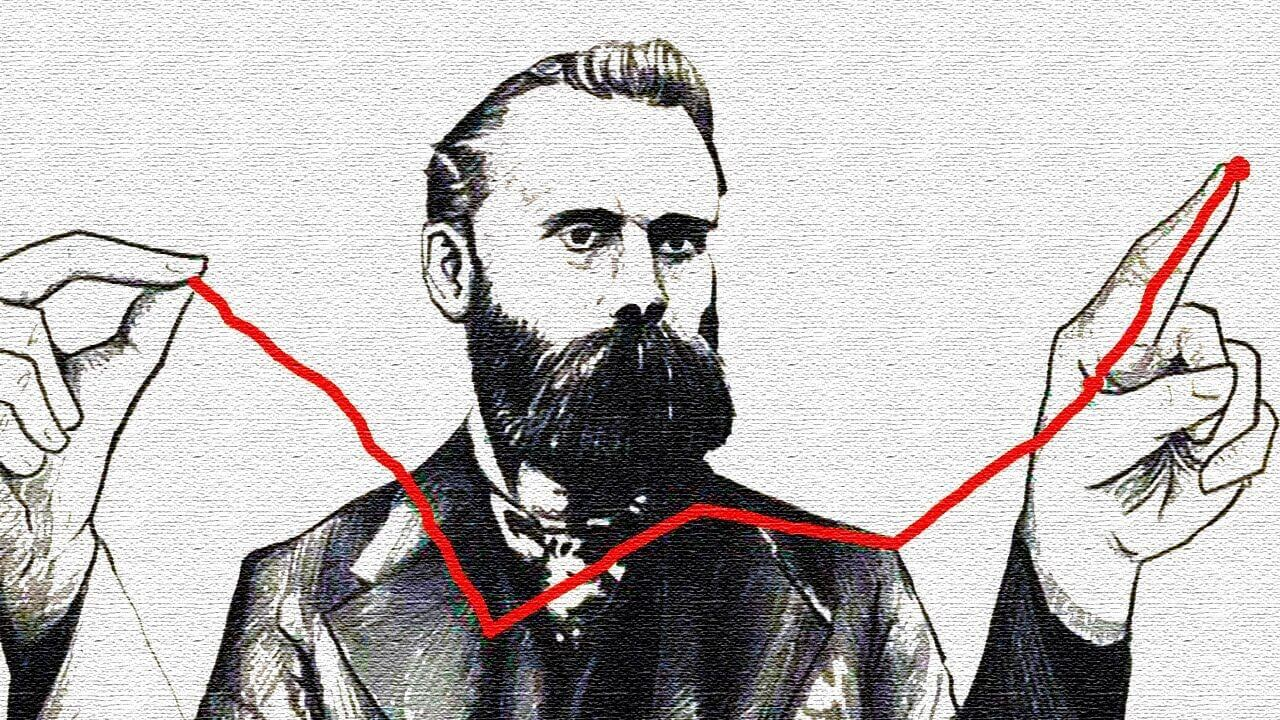 Lý thuyết được Charles Dow sáng tạo ra